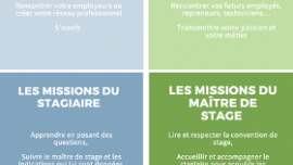 Miniature de l'actualité Guide pour la réalisation d’un stage agricole